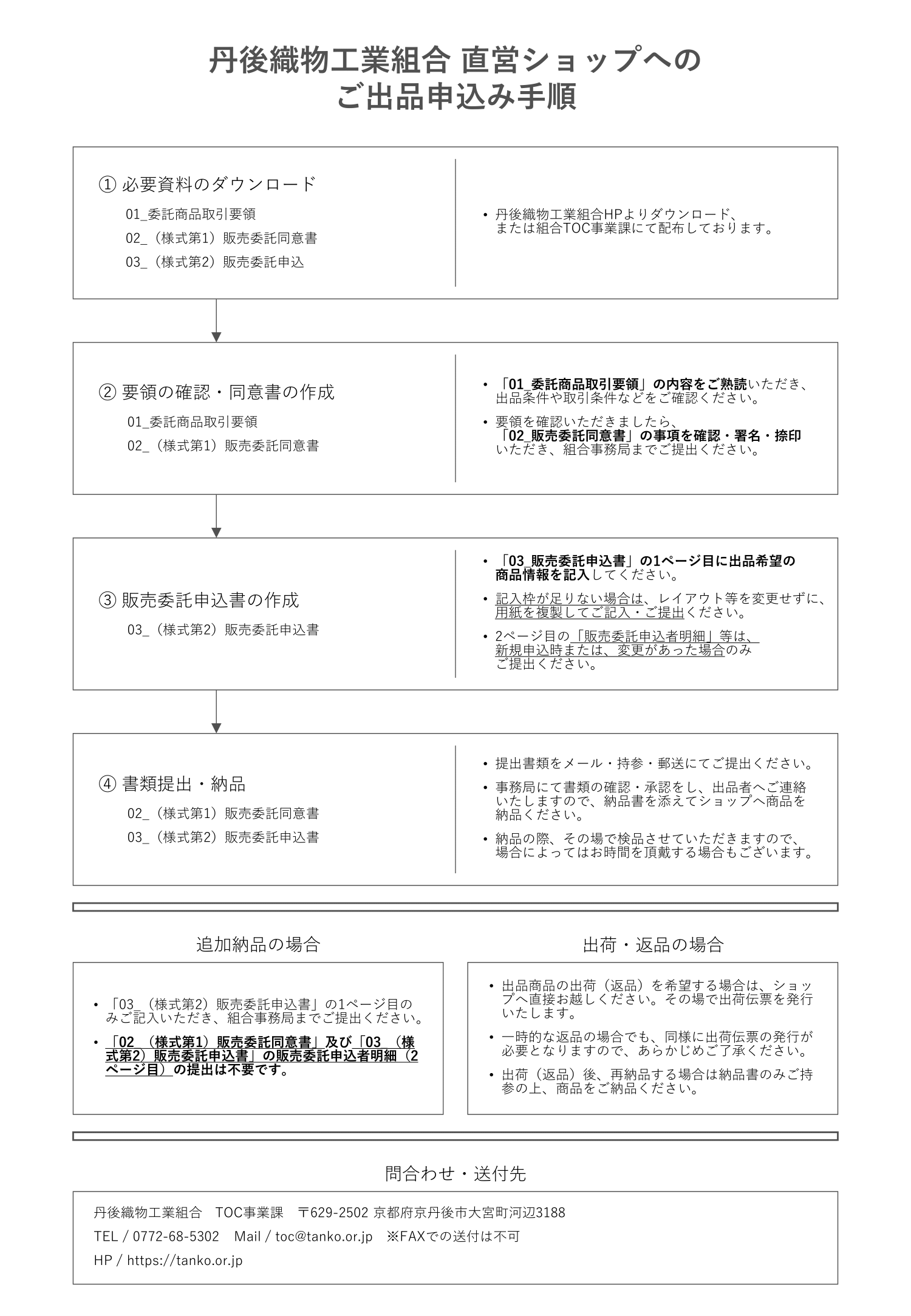 出品品の詳細確認用です （確認用出品です。 （Amazon出品ガイド  