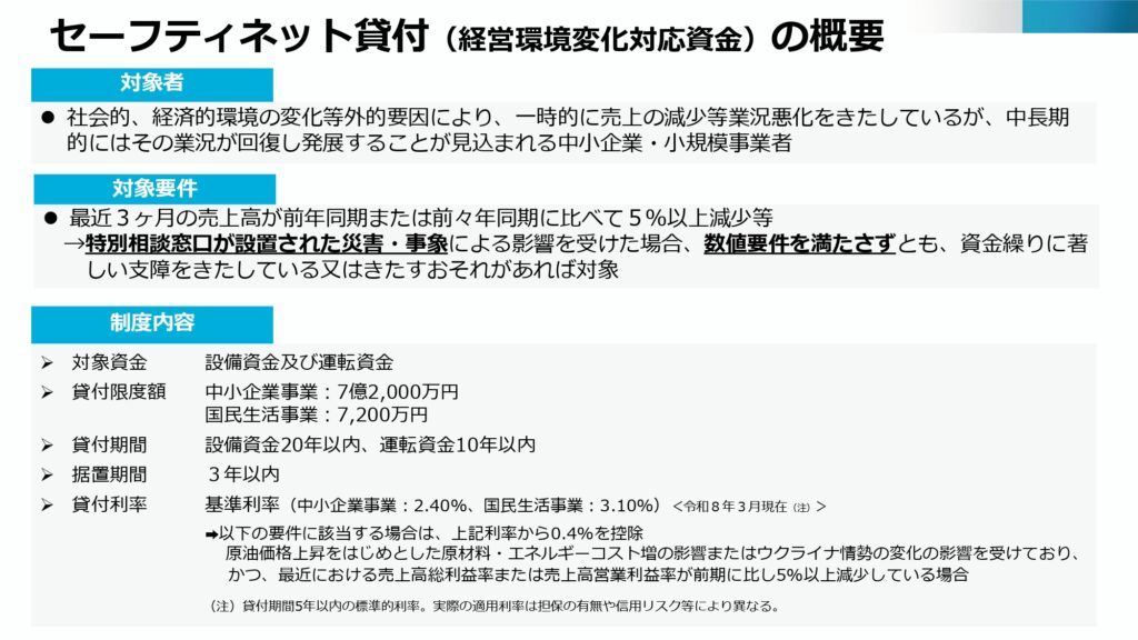 中東情勢等を踏まえた中小企業・小規模事業者向け支援について