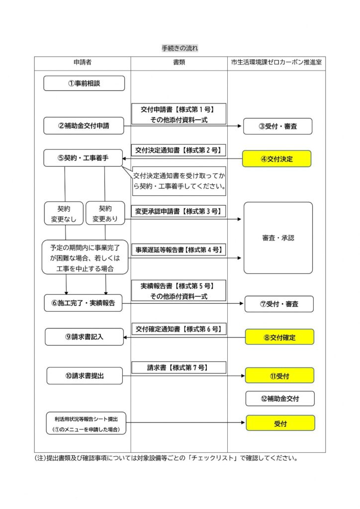 令和8年度京丹後市脱炭素重点対策加速化事業補助金の募集について