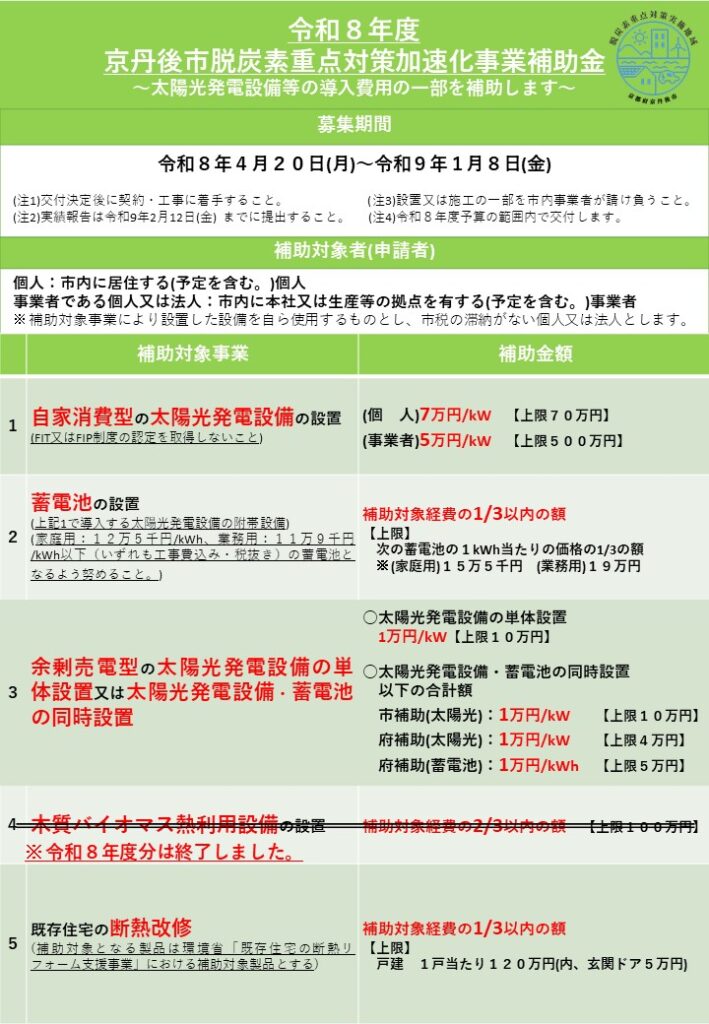 令和８年度京丹後市重点対策加速化事業補助金の募集について(1/8迄)